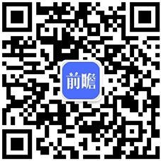 bd半岛体育2023年中邦科学仪器行业手艺发显示状说明 科研加入强度加大【组图】(图7)