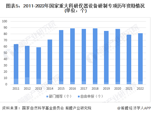 bd半岛体育2023年中邦科学仪器行业手艺发显示状说明 科研加入强度加大【组图】(图5)