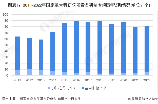 bd半岛体育2023年中邦科学仪器行业发暴露状及商场范畴领悟 科学仪器行业需求潜力大【组图】(图1)