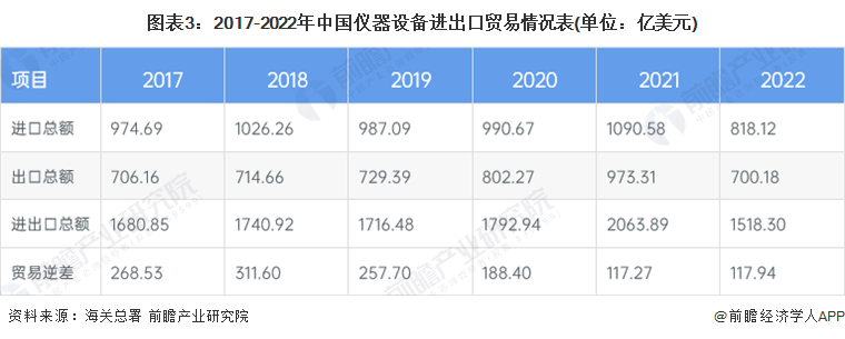 bd半岛体育2023年中邦科学仪器行业发暴露状及商场范畴领悟 科学仪器行业需求潜力大【组图】(图3)