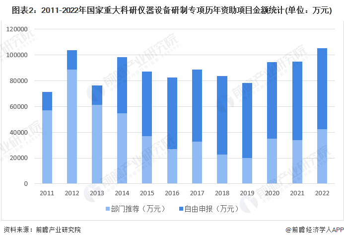 bd半岛体育2023年中邦科学仪器行业发暴露状及商场范畴领悟 科学仪器行业需求潜力大【组图】(图2)