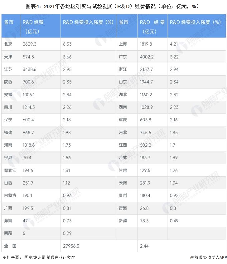 bd半岛体育2023年中邦科学仪器行业发暴露状及商场范畴领悟 科学仪器行业需求潜力大【组图】(图4)