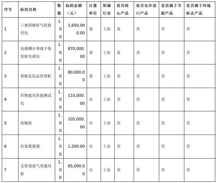 bd半岛体育预算41227万 南充市纤维检修所采购气质联用仪等专用仪器修立(图1)