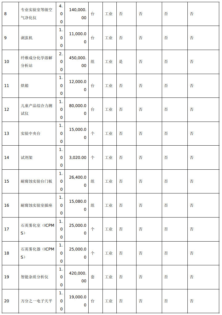 bd半岛体育预算41227万 南充市纤维检修所采购气质联用仪等专用仪器修立(图2)