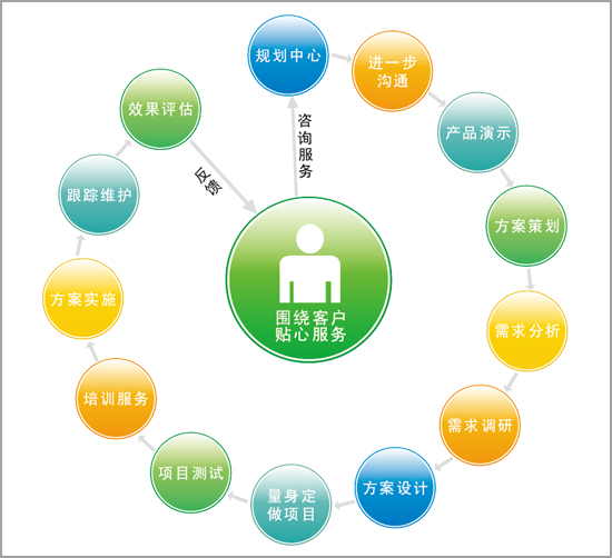 仪器bd半岛体育装备收拾体系(图1)