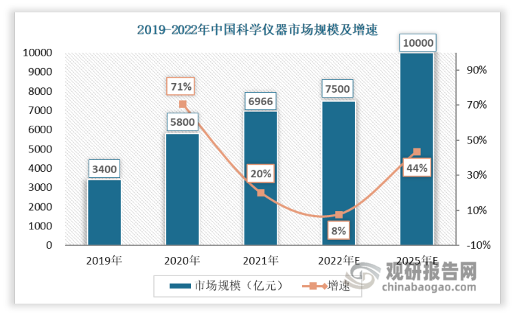 我邦bd半岛体育科学仪器行业近况及时机解析：九成高端仪器深陷依赖进口逆境 策略饱吹企业更始加入邦产化取代(图2)