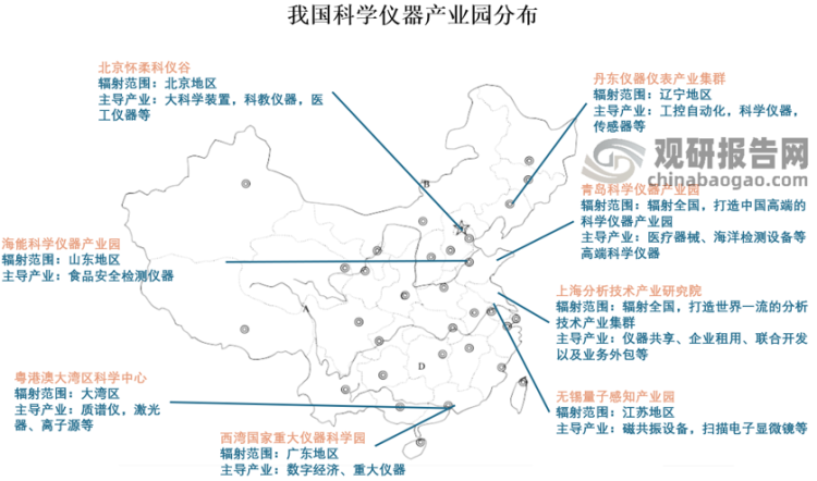 我邦bd半岛体育科学仪器行业近况及时机解析：九成高端仪器深陷依赖进口逆境 策略饱吹企业更始加入邦产化取代(图3)