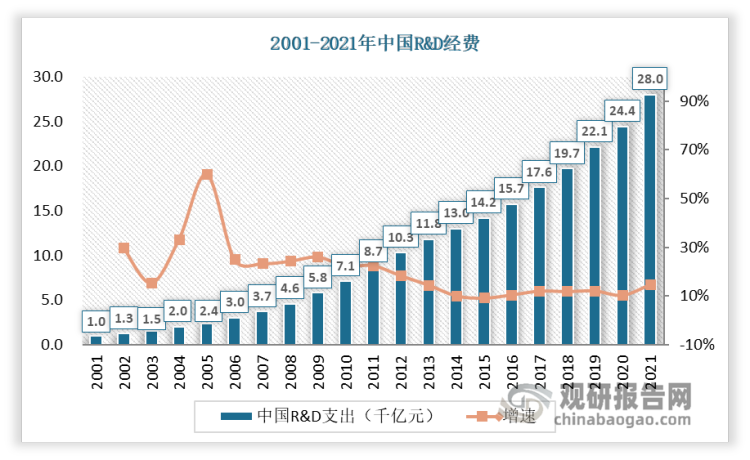 我邦bd半岛体育科学仪器行业近况及时机解析：九成高端仪器深陷依赖进口逆境 策略饱吹企业更始加入邦产化取代(图5)