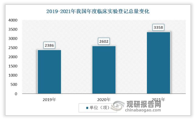 我邦bd半岛体育科学仪器行业近况及时机解析：九成高端仪器深陷依赖进口逆境 策略饱吹企业更始加入邦产化取代(图6)