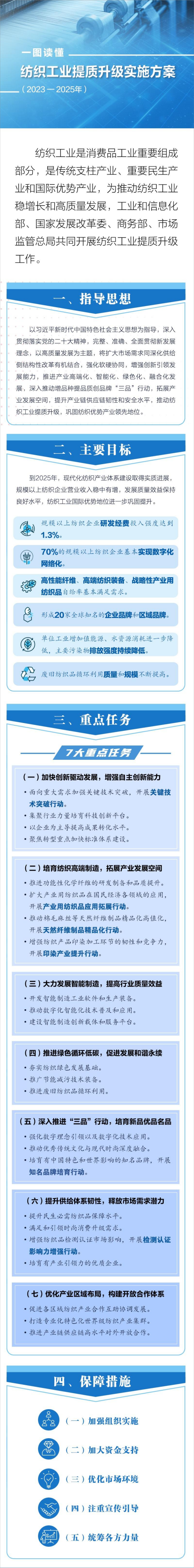 纺织工业提bd半岛体育质升级三年实行计划印发 勉励向中小企业怒放仪器设置(图1)