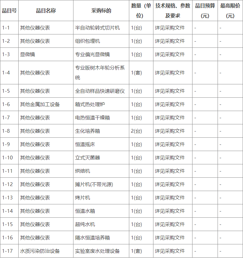 bd半岛体育预算102万 广州地舆商量所采购测验室仪器装备(图1)