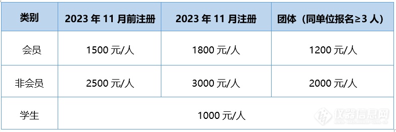 bd半岛体育第八届中邦认识仪器学术大会仔细日程发外 聚焦认识仪器更始起色、寻事及对策(图3)