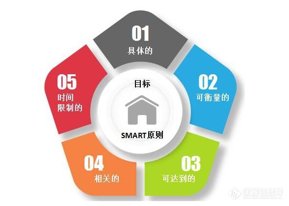 举动仪器发卖你真分解bd半岛体育拜会吗(图5)