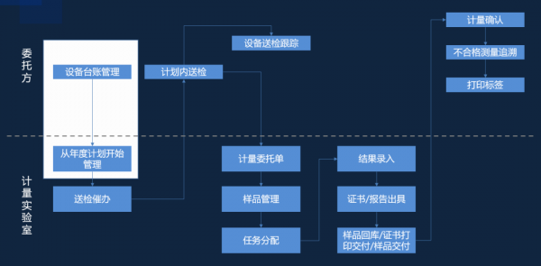 三维宇宙助力计量测验室全方位资源管束bd半岛体育(图1)