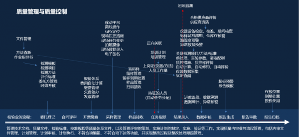 三维宇宙助力计量测验室全方位资源管束bd半岛体育(图3)