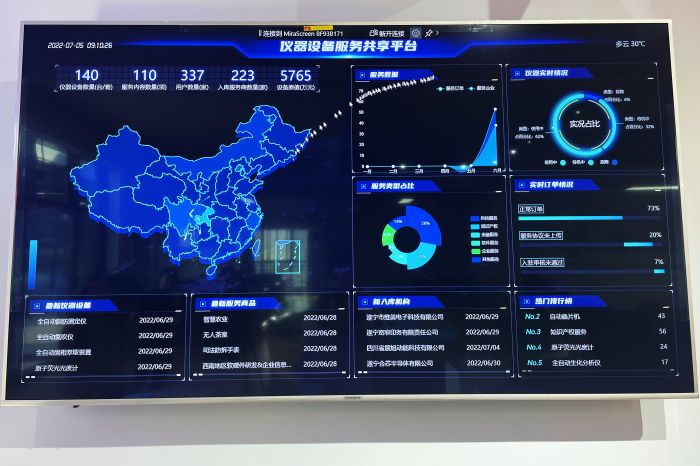 遂潼高新区仪器修造效劳共bd半岛体育享平台上线 助力企业降本增效(图1)