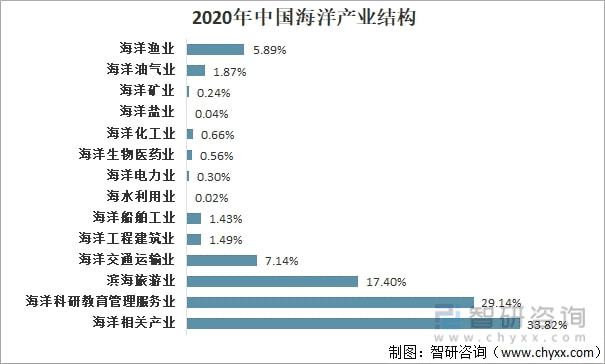 2021年中邦海洋仪器市集界限及兴盛趋向说明bd半岛体育：行业界限赓续扩张(图4)