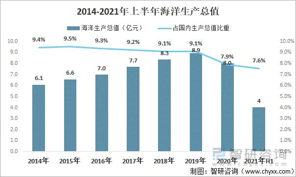 2021年中邦海洋仪器市集界限及兴盛趋向说明bd半岛体育：行业界限赓续扩张(图3)