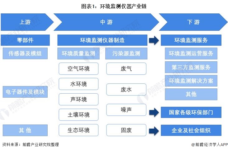 环保仪器什么是环保仪bd半岛体育器？器的最新报道(图2)