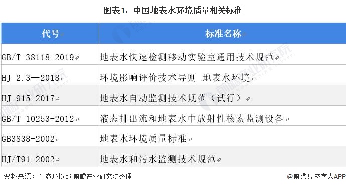 环保仪器什么是环保仪bd半岛体育器？器的最新报道(图4)