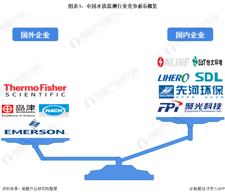 环保仪器什么是环保仪bd半岛体育器？器的最新报道(图1)