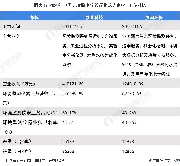 环保仪器什么是环保仪bd半岛体育器？器的最新报道(图3)