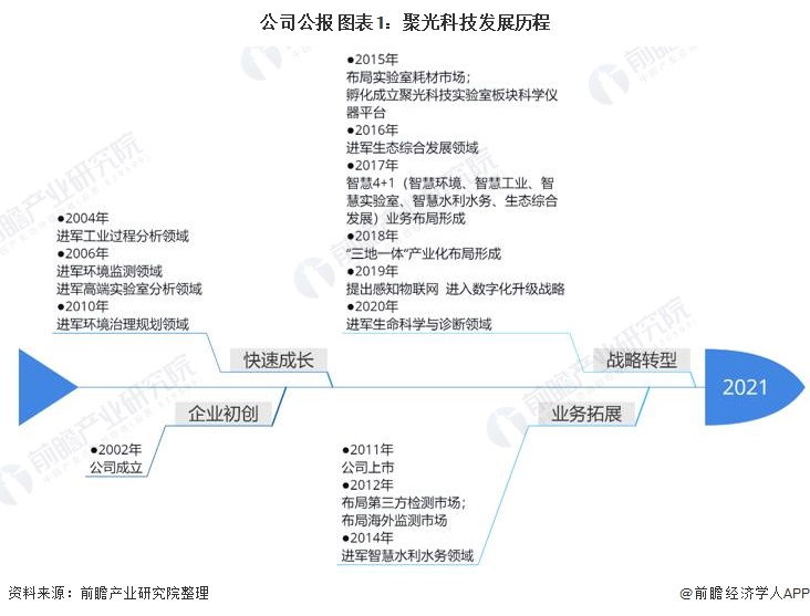 环保仪器什么是环保仪bd半岛体育器？器的最新报道(图5)