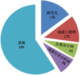 20bd半岛体育24年科研仪器仪外市集需求调研通知(图1)