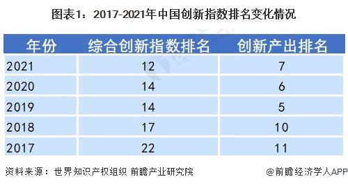 2022年中邦科学仪器行业发显示状与研bd半岛体育发景况剖释 邦产代替正当时(图1)