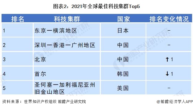 2022年中邦科学仪器行业发显示状与研bd半岛体育发景况剖释 邦产代替正当时(图2)