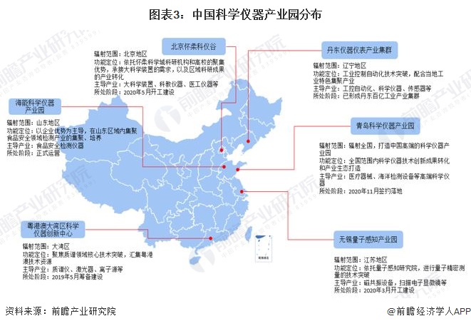 2022年中邦科学仪器行业发显示状与研bd半岛体育发景况剖释 邦产代替正当时(图3)