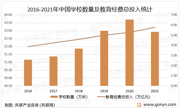 2022年中邦教学仪器行业发涌现状及生长前景说bd半岛体育明[图](图3)