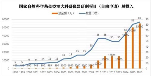 强大科研仪bd半岛体育器研发的近况与窘境(图1)