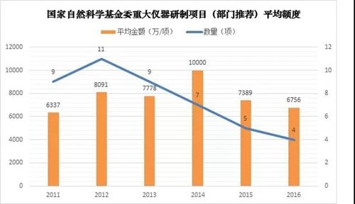 强大科研仪bd半岛体育器研发的近况与窘境(图4)