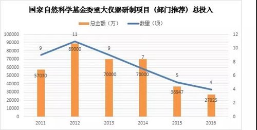 强大科研仪bd半岛体育器研发的近况与窘境(图3)