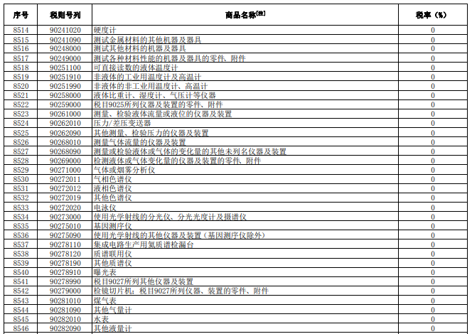 2021仪器行业合税策略新希望：名单确定 bd半岛体育策略落地(图1)