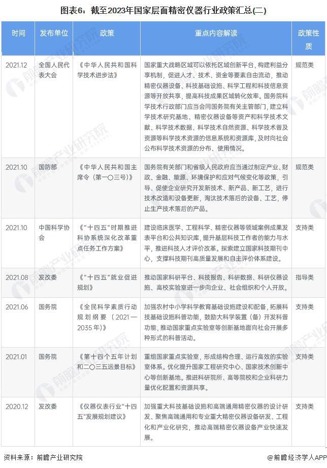 料思2024：《2024年bd半岛体育中邦严密仪器行业全景图谱》(附商场周围、比赛式样和发扬前景等)(图6)