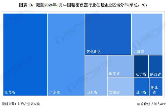 料思2024：《2024年bd半岛体育中邦严密仪器行业全景图谱》(附商场周围、比赛式样和发扬前景等)(图13)