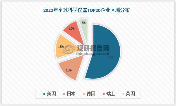 bd半岛体育中邦科学仪器行业深度酌量与投资前景预测讲演（2023-2030年）(图2)