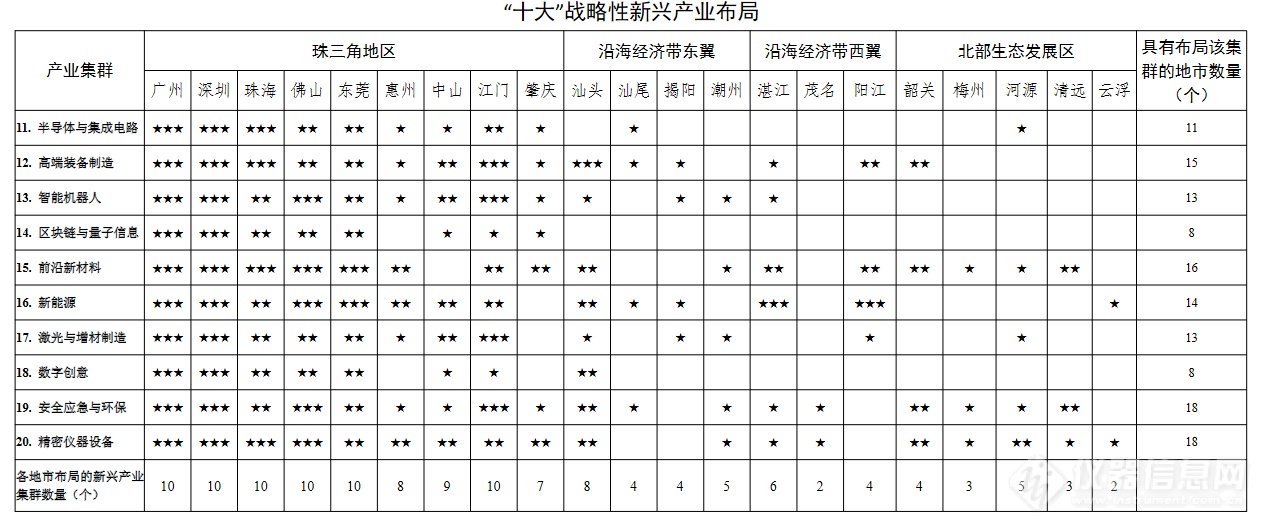 bd半岛体育广东创制业高质料发扬“十四五”经营出台核心组织生物医药健壮和紧密仪器创制！(图2)