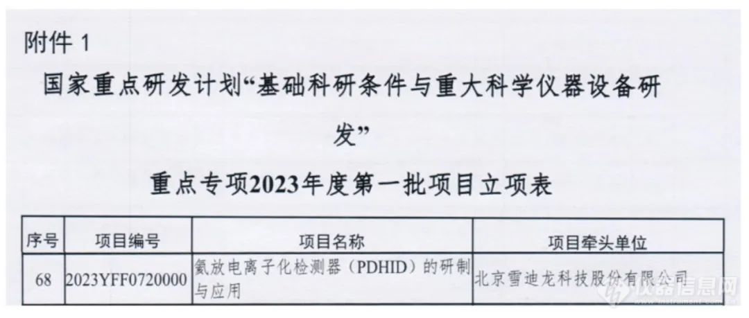 “根柢科研条目与庞大科学仪器开发研发”要点专项获批盘货bd半岛体育（二）！(图1)