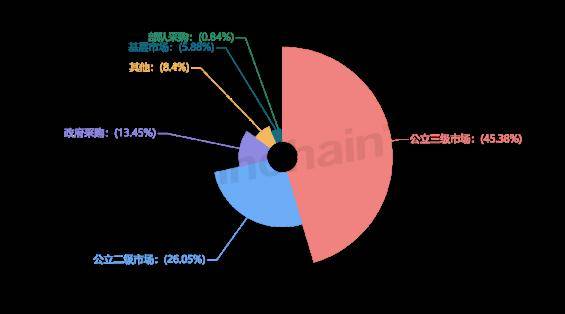 bd半岛体育医疗工具经销商盘货 2024年1月磁共振成像兴办经销商排行榜平台型中邦仪器居首(图1)