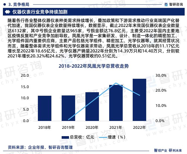 2023年中邦仪器仪外行业墟市运转态bd半岛体育势、来日前景预测讲述(图5)