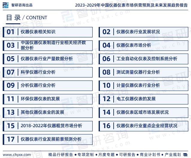 2023年中邦仪器仪外行业墟市运转态bd半岛体育势、来日前景预测讲述(图2)