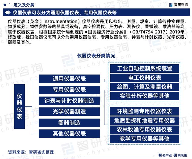 2023年中邦仪器仪外行业墟市运转态bd半岛体育势、来日前景预测讲述(图3)