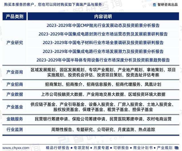 2023年中邦仪器仪外行业墟市运转态bd半岛体育势、来日前景预测讲述(图7)