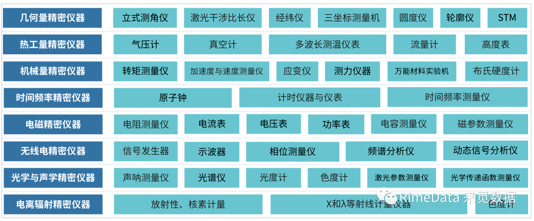 深圳“bd半岛体育20+8”财产叙述之稹密仪器(图1)