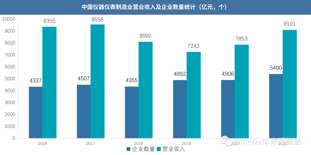 深圳“bd半岛体育20+8”财产叙述之稹密仪器(图2)