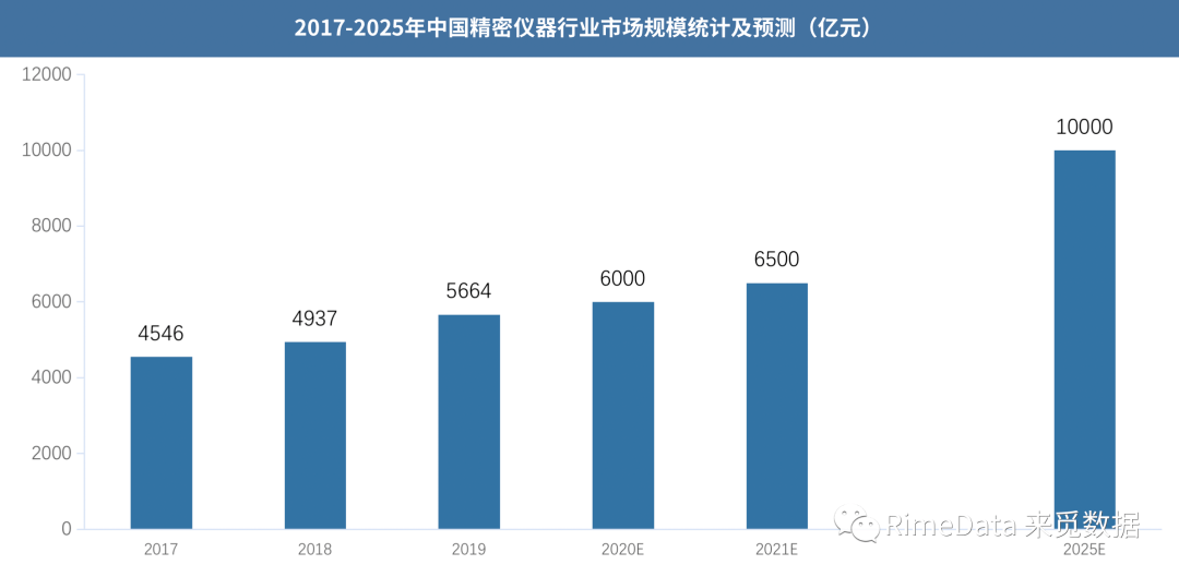 深圳“bd半岛体育20+8”财产叙述之稹密仪器(图3)