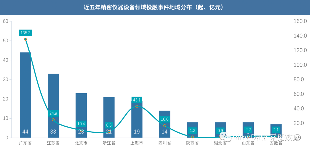 深圳“bd半岛体育20+8”财产叙述之稹密仪器(图6)